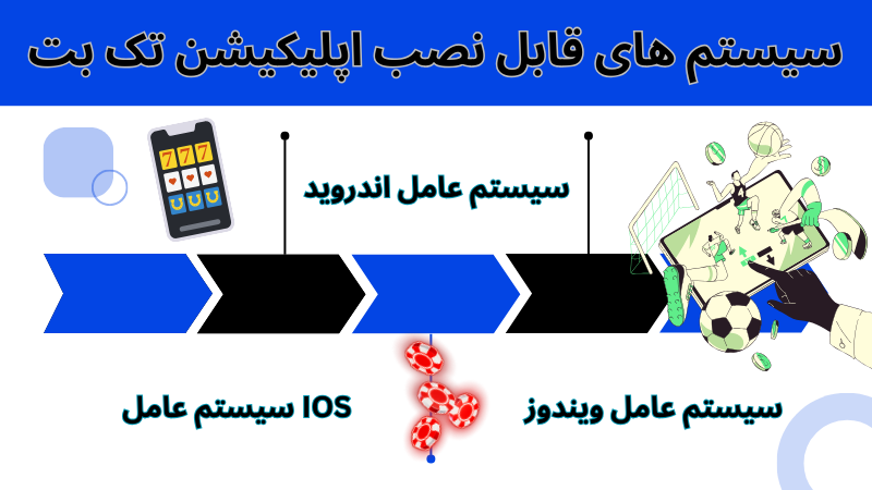 برنامه تک بت روی کدام سیستم ها قابل نصب است؟